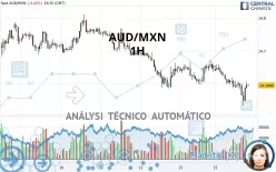 AUD/MXN - 1 Std.