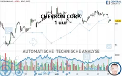 CHEVRON CORP. - 1 uur