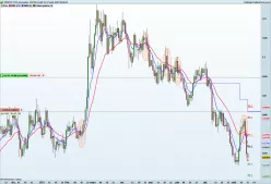 EUR/CHF - Dagelijks