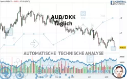 AUD/DKK - Daily