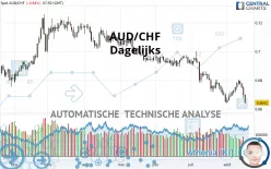 AUD/CHF - Dagelijks