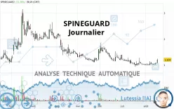 SPINEGUARD - Daily