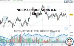 NORMA GROUP SE NA O.N. - Täglich