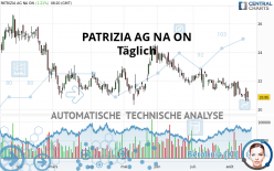 PATRIZIA SE NA O.N. - Täglich