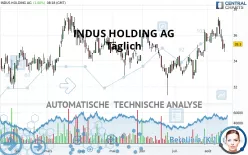 INDUS HOLDING AG - Täglich