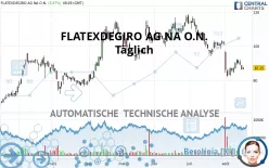 FLATEXDEGIRO AG NA O.N. - Täglich