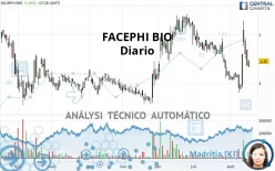 FACEPHI BIO - Diario