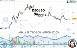 DEOLEO - Diario