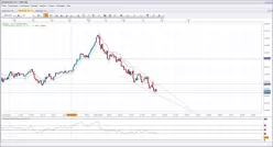 USD/CAD - Dagelijks