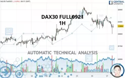 DAX40 FULL0325 - 1H