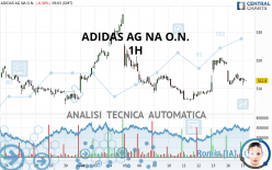 ADIDAS AG NA O.N. - 1 Std.