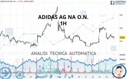 ADIDAS AG NA O.N. - 1H