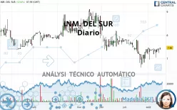 INM. DEL SUR - Diario