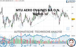 MTU AERO ENGINES NA O.N. - Täglich