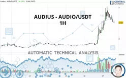 AUDIUS - AUDIO/USDT - 1 Std.