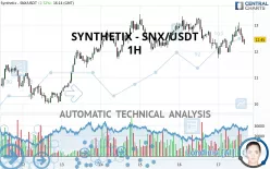 SYNTHETIX - SNX/USDT - 1H