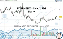 SYNTHETIX - SNX/USDT - Daily