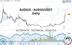 AUDIUS - AUDIO/USDT - Diario