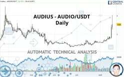 AUDIUS - AUDIO/USDT - Daily