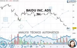 BAIDU INC. ADS - 1H