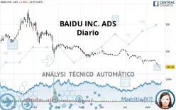 BAIDU INC. ADS - Diario