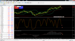 AUD/USD - Wöchentlich