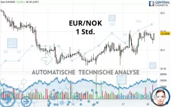 EUR/NOK - 1 Std.