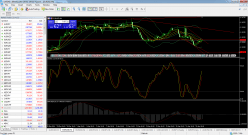 EUR/USD - Wöchentlich