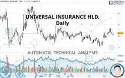 UNIVERSAL INSURANCE HLD. - Daily