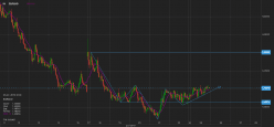 EUR/AUD - 1H