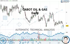 CABOT OIL &amp; GAS - Daily