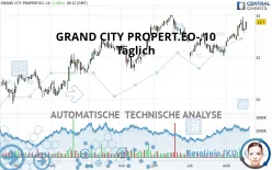 GRAND CITY PROPERT.EO-.10 - Täglich