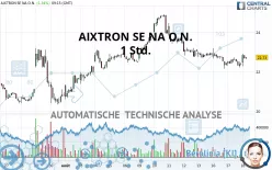 AIXTRON SE NA O.N. - 1 Std.