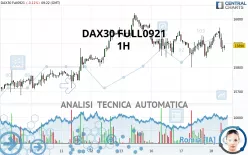 DAX40 FULL0325 - 1H