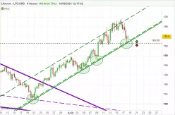 LITECOIN - LTC/USD - 8 uur