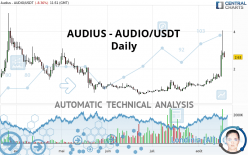 AUDIUS - AUDIO/USDT - Giornaliero