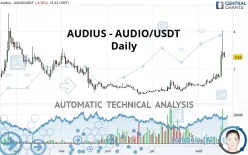 AUDIUS - AUDIO/USDT - Daily