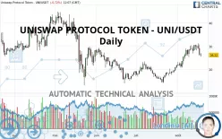 UNISWAP PROTOCOL TOKEN - UNI/USDT - Daily