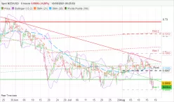 NZD/USD - 8 Std.