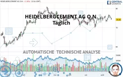 HEIDELBERG MATERIALS O.N. - Giornaliero