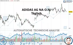 ADIDAS AG NA O.N. - Täglich