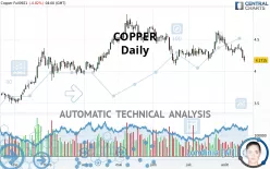 COPPER - Daily