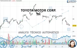 TOYOTA MOTOR CORP. - 1H