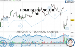 HOME DEPOT INC. THE - 1H