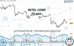 INTEL CORP. - 15 min.