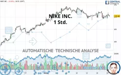 NIKE INC. - 1 uur