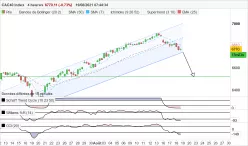 CAC40 INDEX - 4 uur