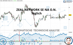 ZEAL NETWORK SE NA O.N. - Daily