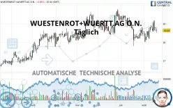 WUESTENROT+WUERTT.AG O.N. - Täglich