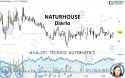 NATURHOUSE - Diario